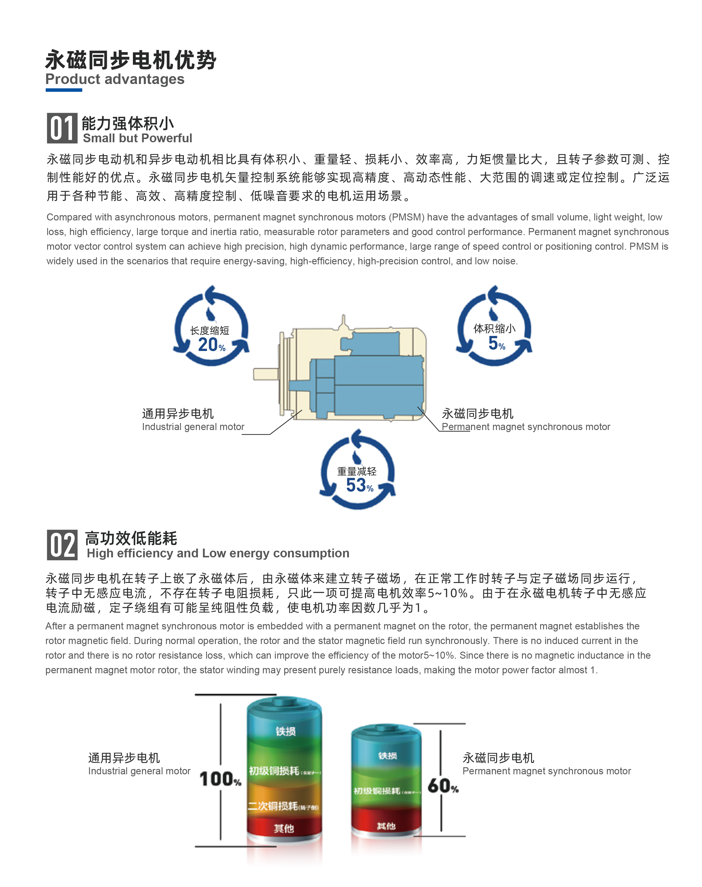 高效永磁同步电机0518-4.jpg