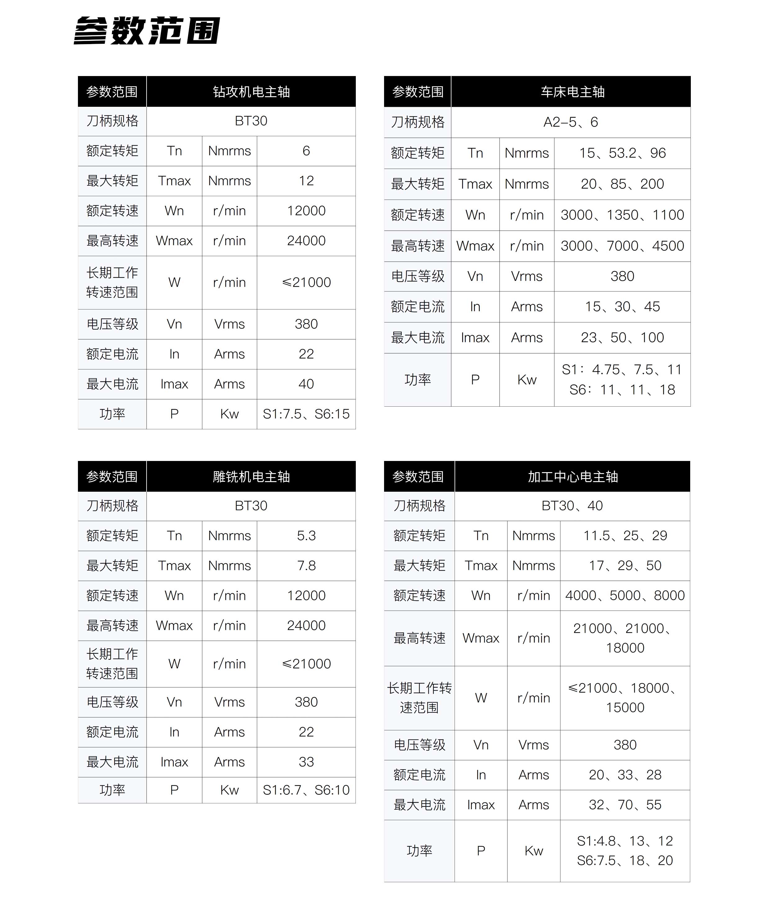 电主轴参数范围.jpg