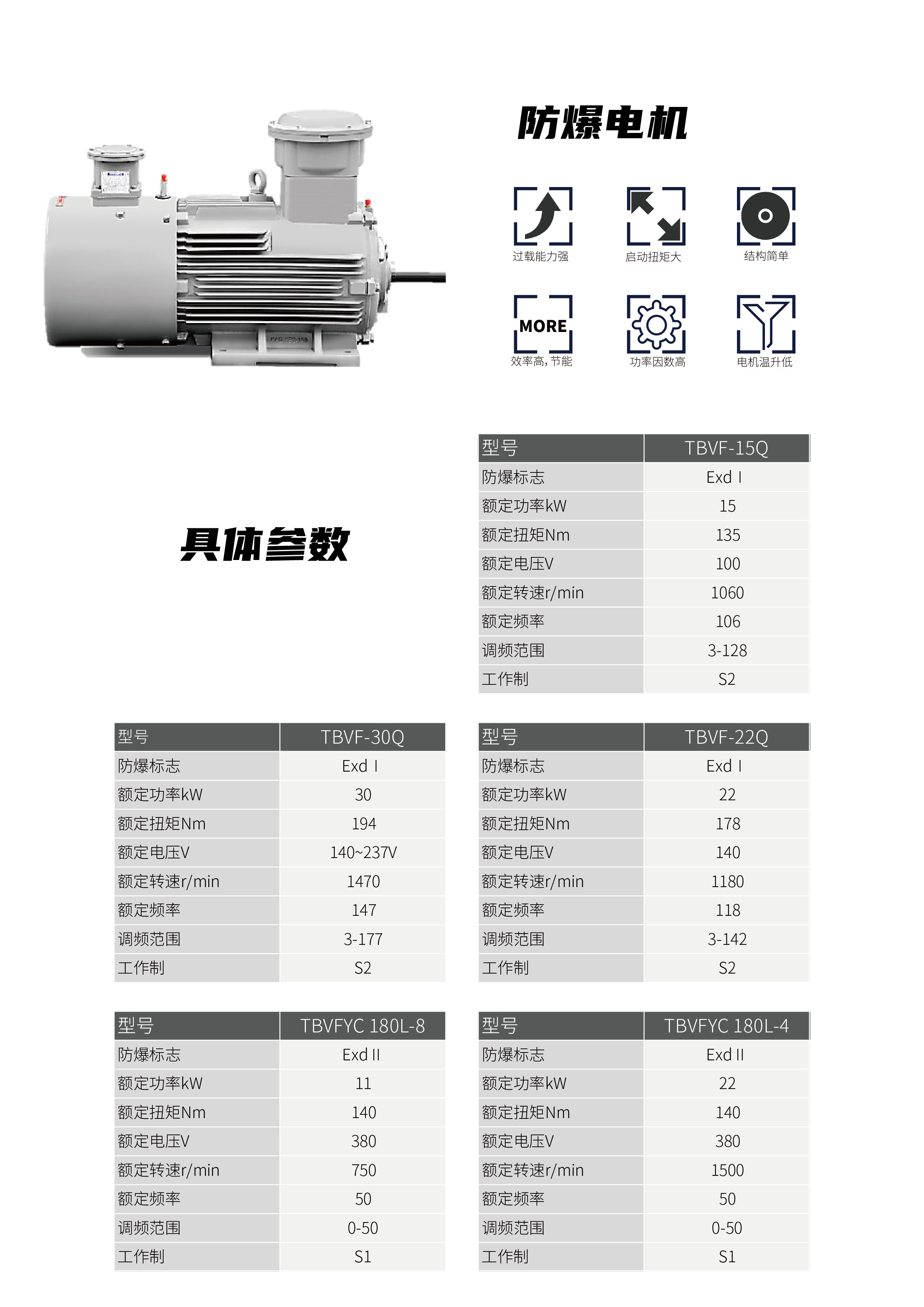 防爆电机优点+参数1.jpg