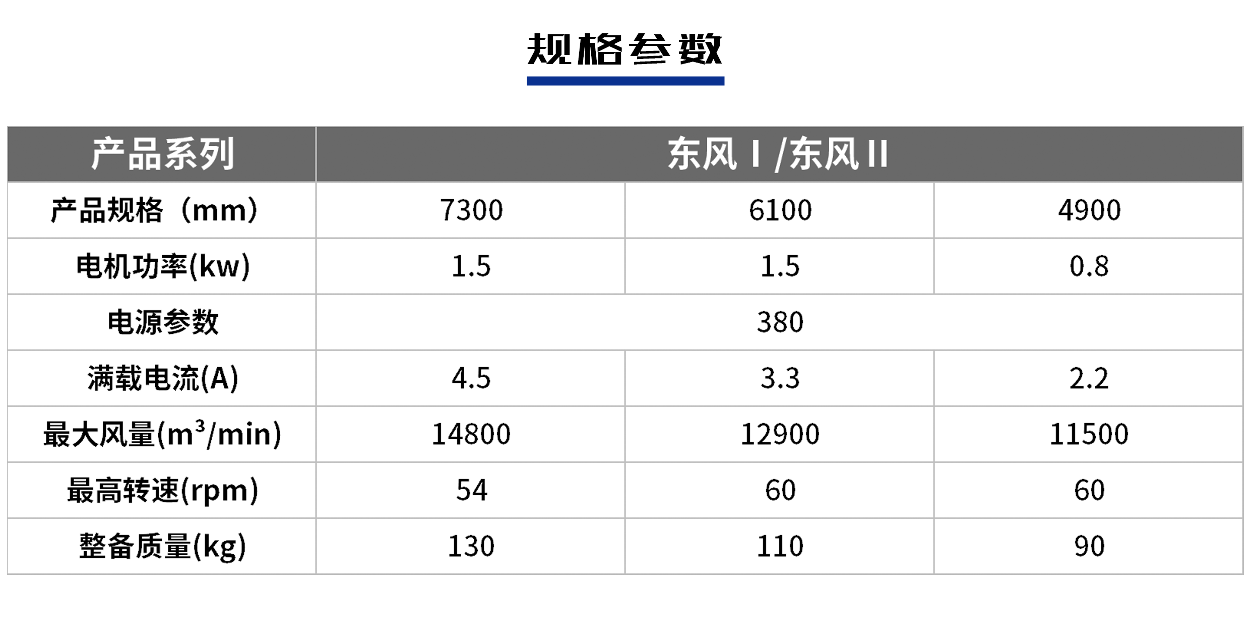 东风1 &nbsp;东风2.png